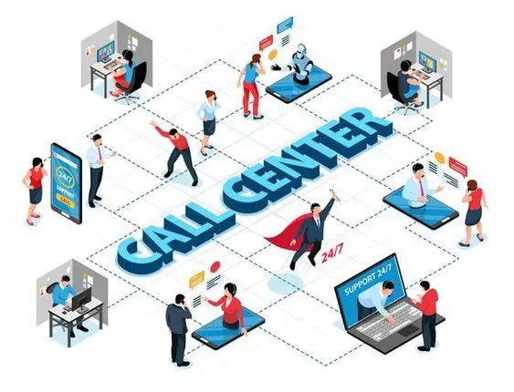 call center solutions - 5 essential features every modern call center solution should have in dubai - contact center services dubai - call center solutions dubai - callcentre