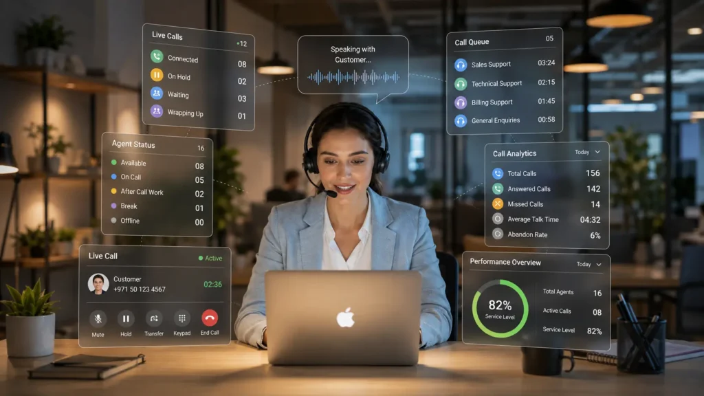 Contact Centre Solution 
