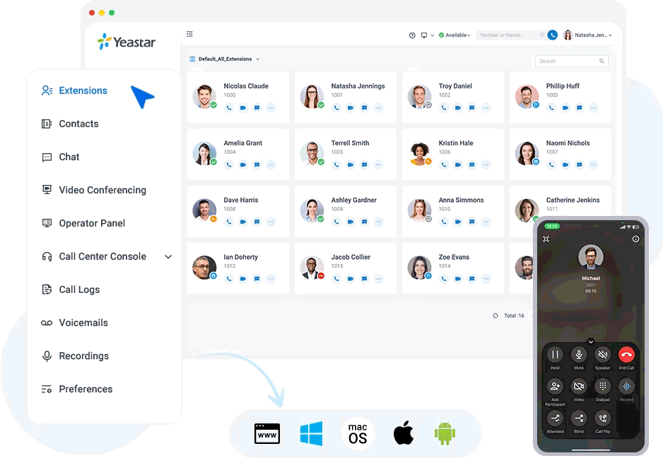 contact centre solution dashboard for business